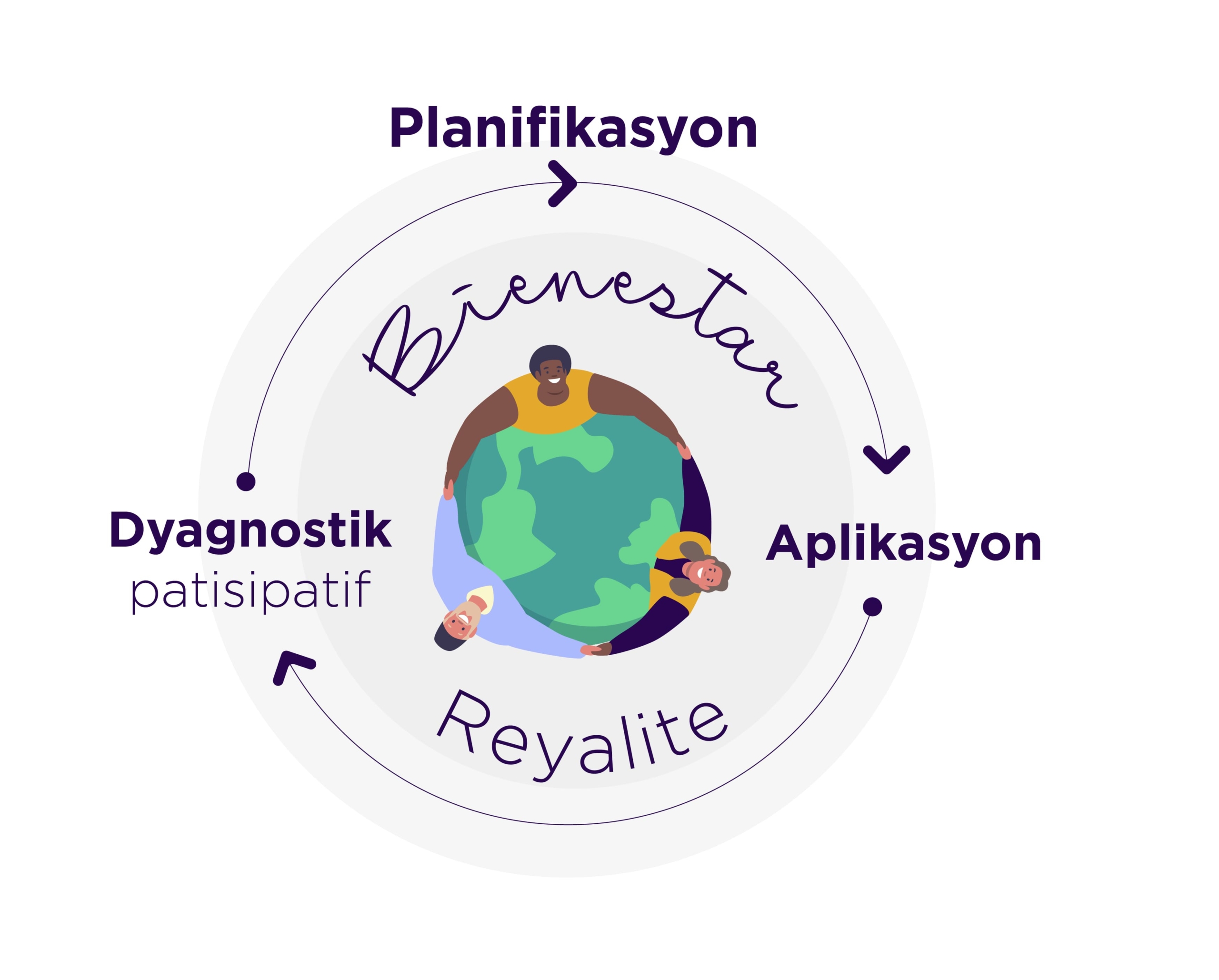 grafico-metodologia-creole